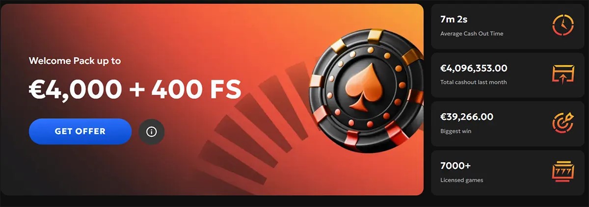 Welcome offer panel reading “Welcome Pack up to €4,000 + 400 FS” with a blue “Get Offer” button and poker chip graphic, next to stats showing 7m 2s average cash-out time, €4,096,353 total cashout last month, €39,266 biggest win, and 7000+ licensed games.